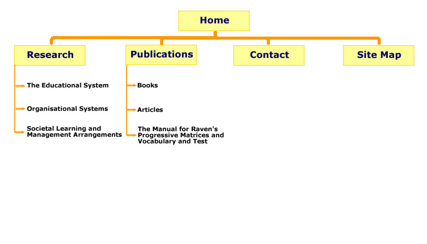 sitemap